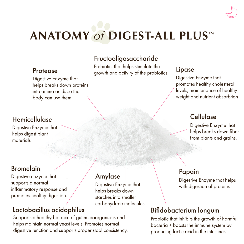 Digest-All Plus™: 2 oz