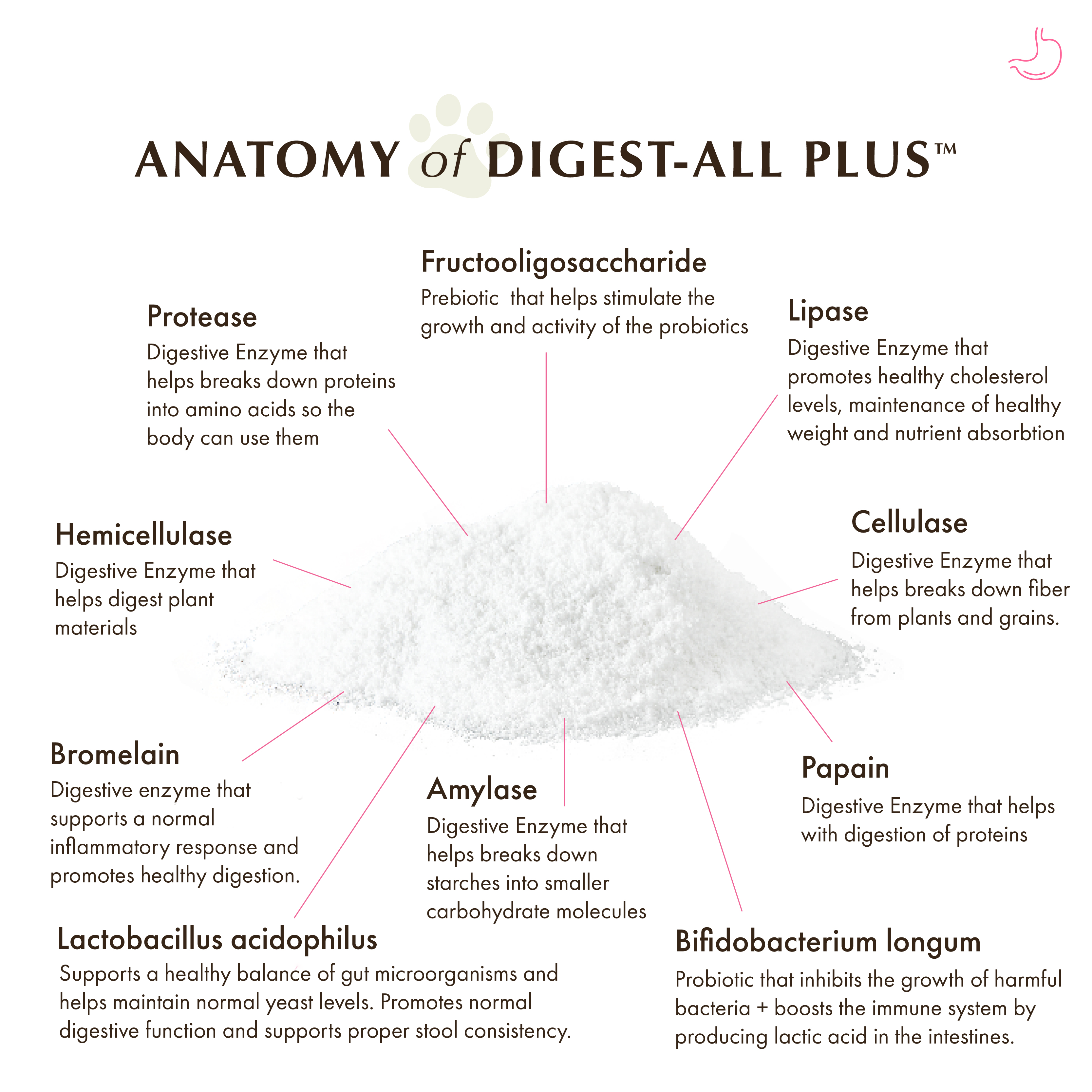 Digest-All Plus™: 2 oz